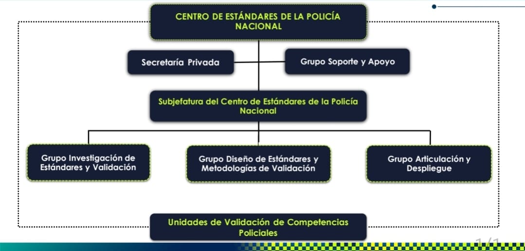 Organigrama CENEP
