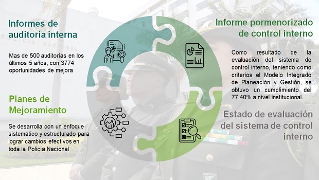 Oficina de Control Interno | Policía Nacional de Colombia