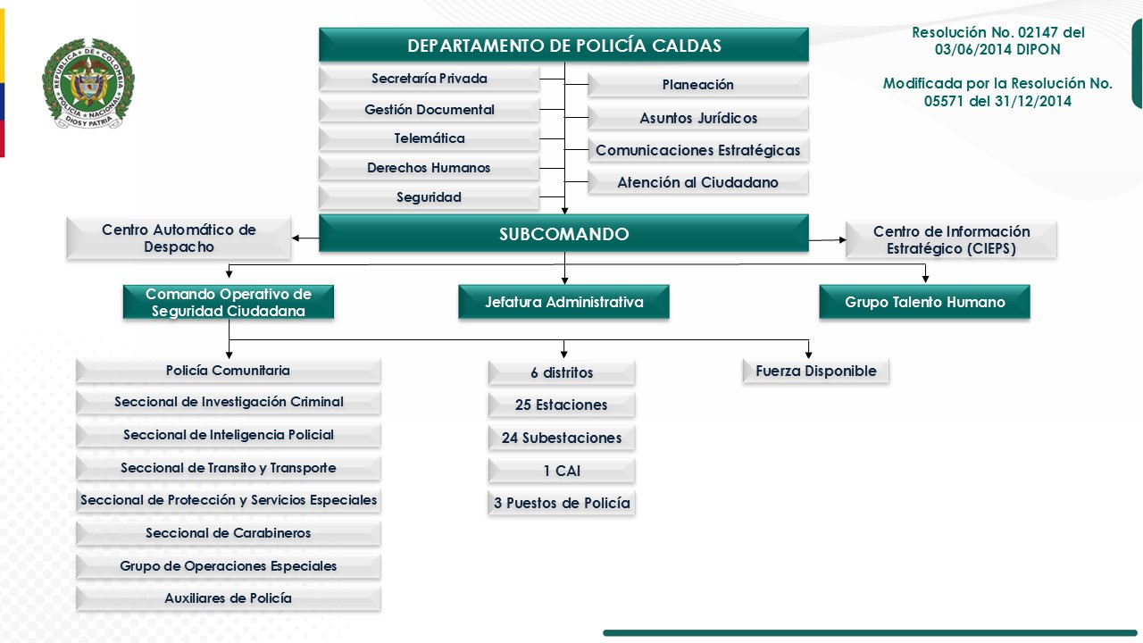 Organigrama Departamento de Policía Caldas
