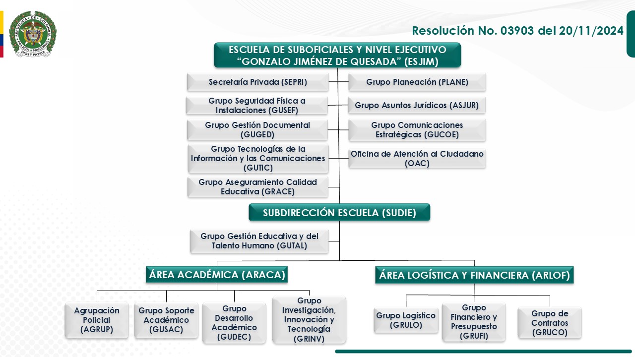 DIRECCIÓN ESCUELA DE SUBOFICIALES Y NIVEL EJECUTIVO “GONZALO JIMÉNEZ DE QUESADA”