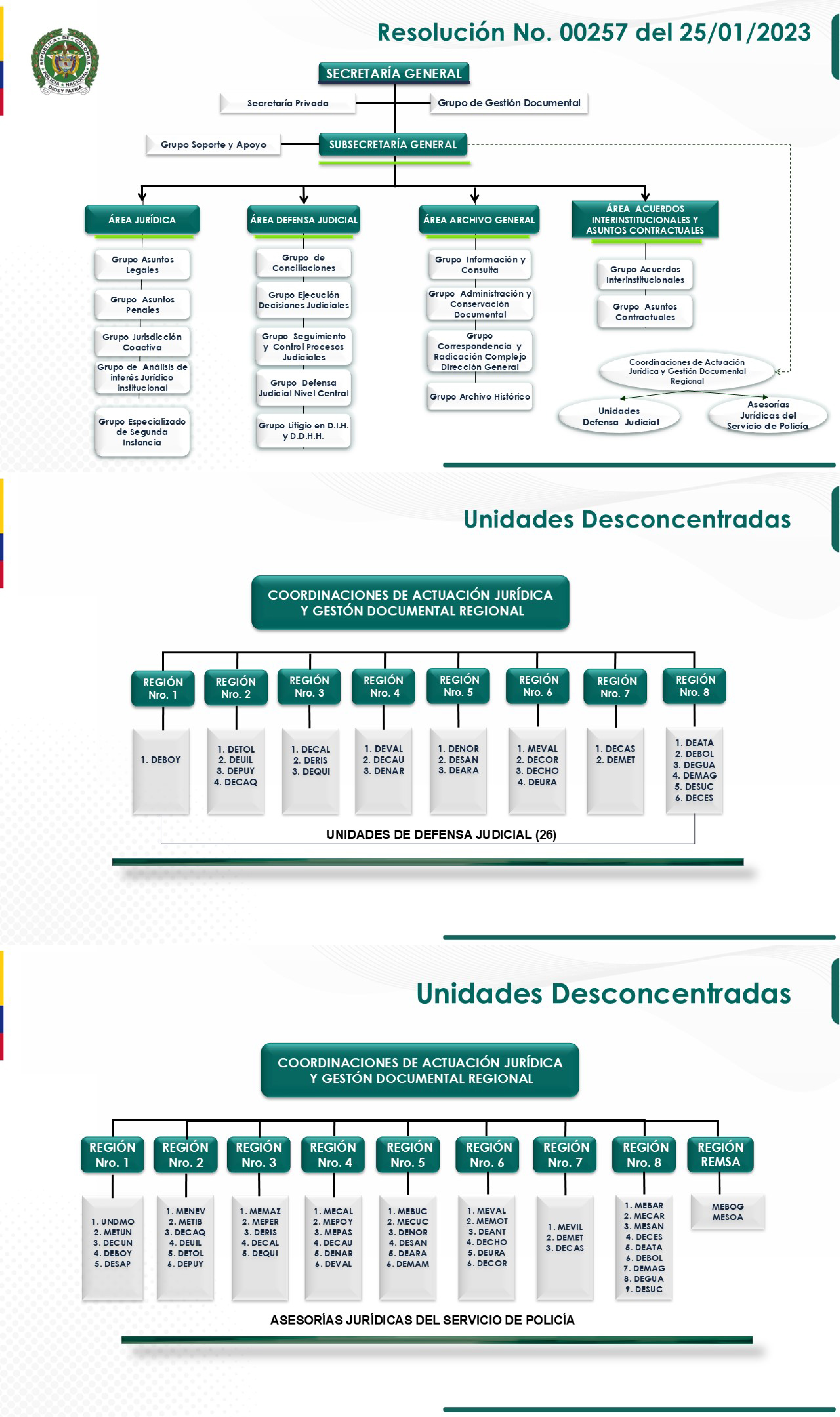 Estructura SEGEN