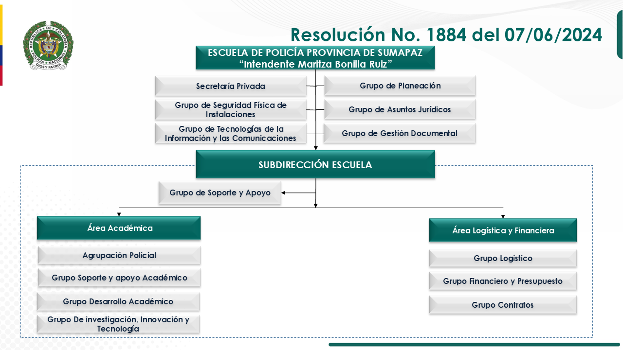 Organigrama ESSUM