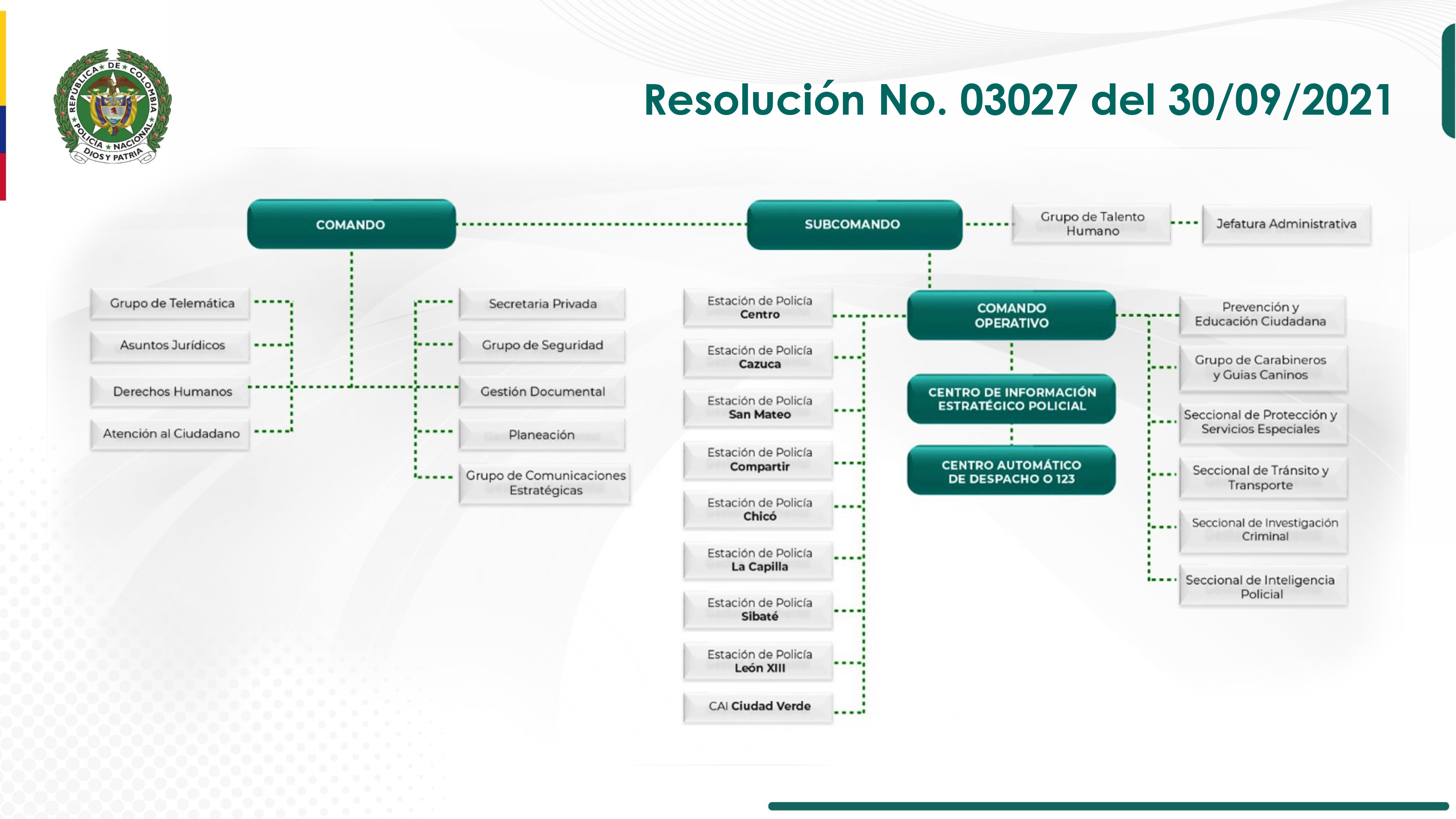organigrama MESOA