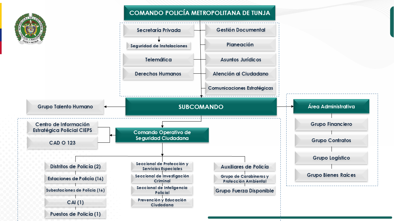 Organigrama metun