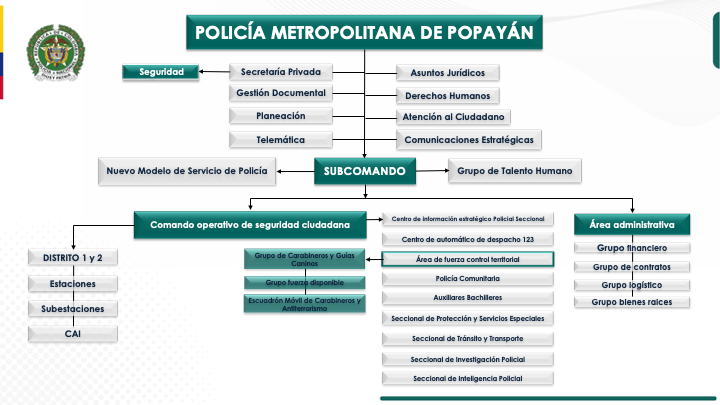 Organigrama MEPOY