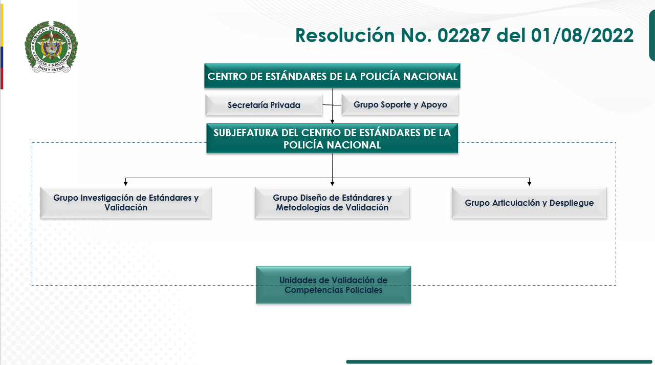 organigrama CENEP