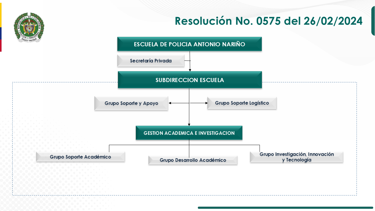 Organigrama ESANA 