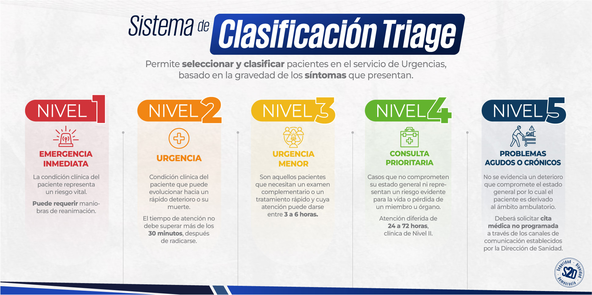 triage DISAN