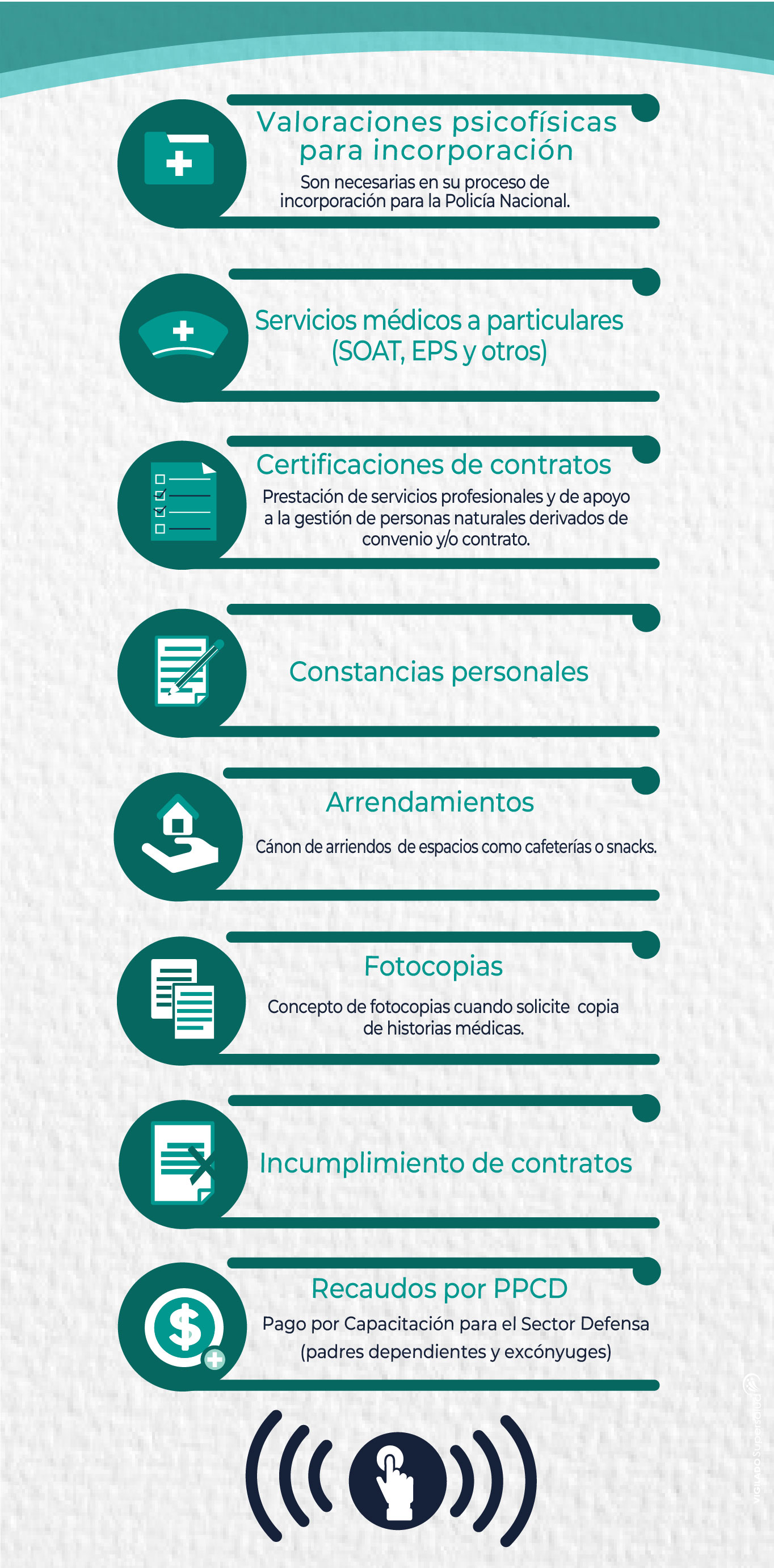 Lista de recaudos