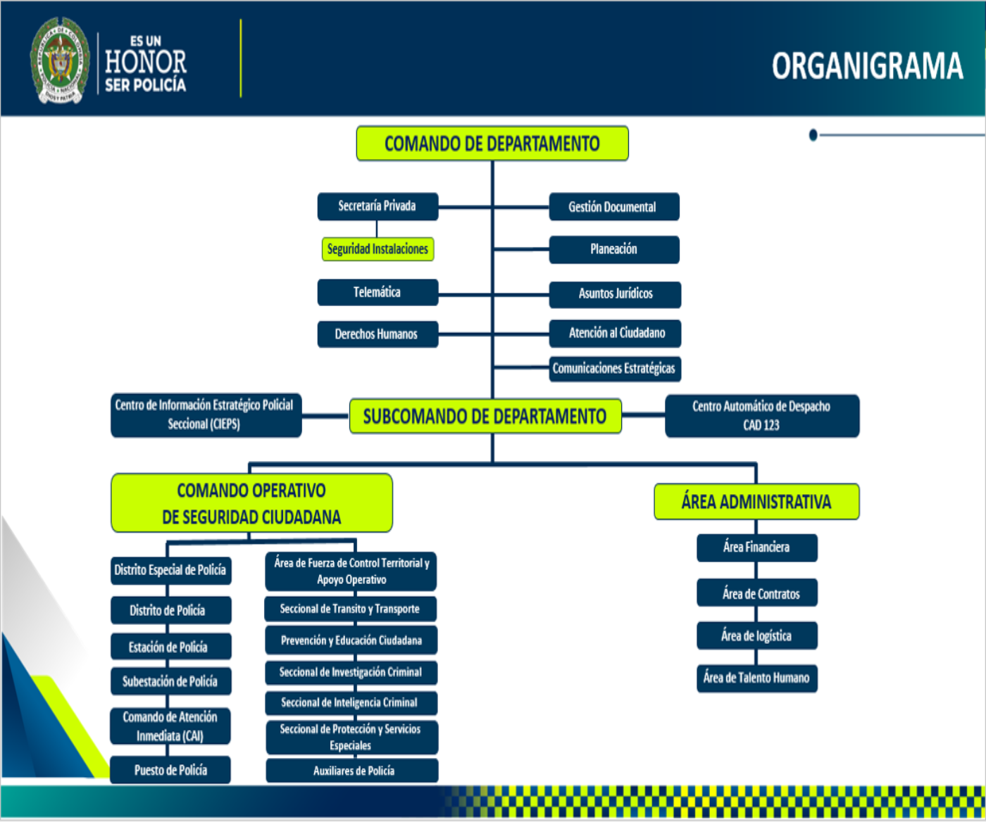 Organigrama Departamento de Policía Guajira Policía Nacional