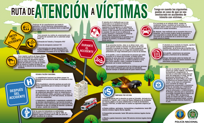 Atención a víctimas de siniestros viales | Policía Nacional de ...
