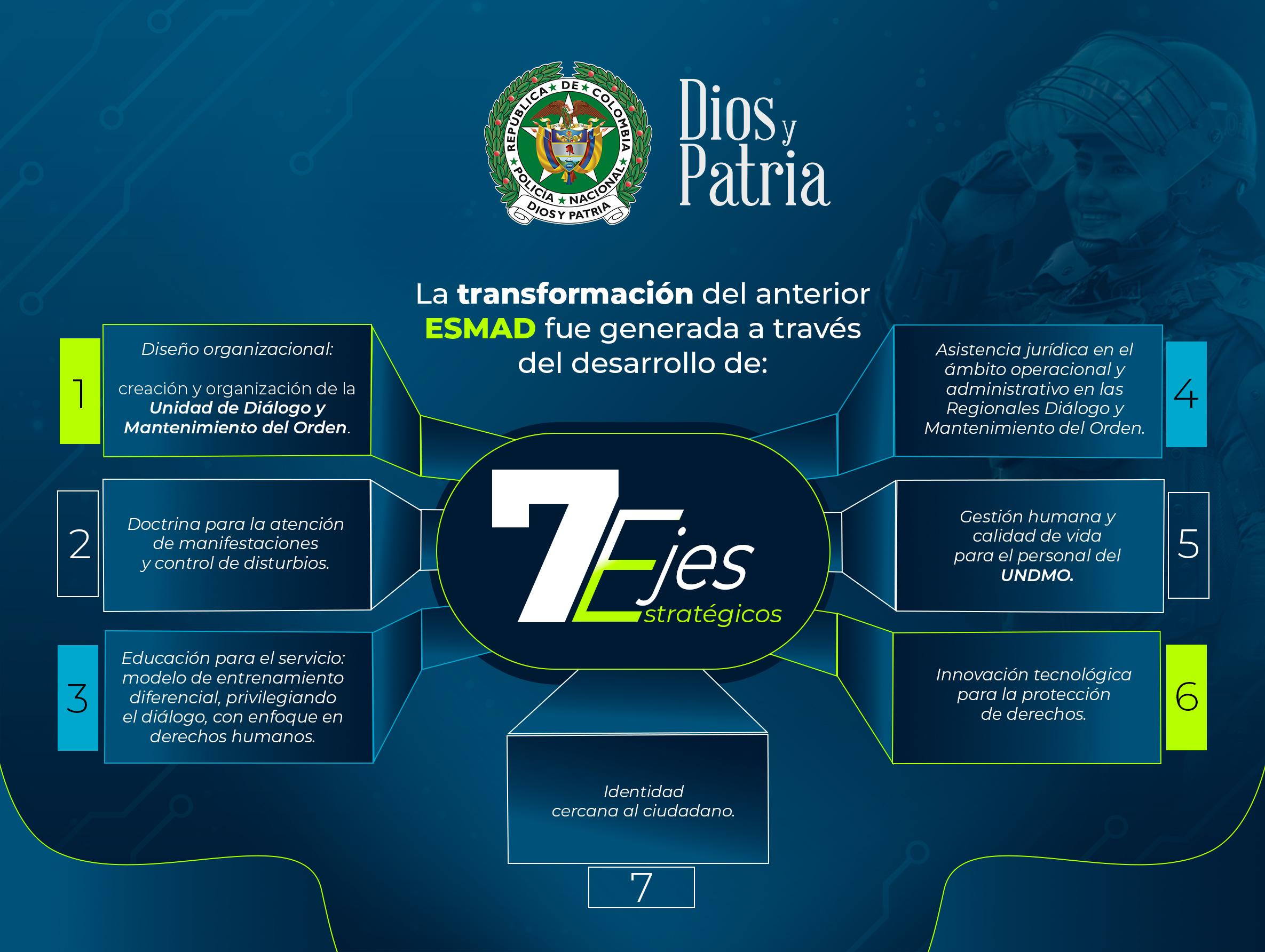 Nuestra transformación UNDMO